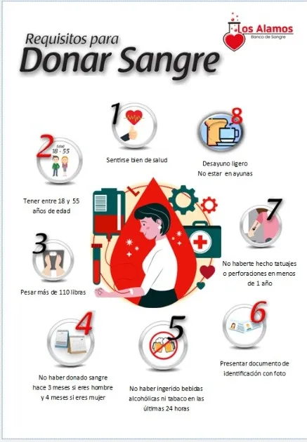 Requisitos para donar sangre